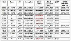 icon brickell chart